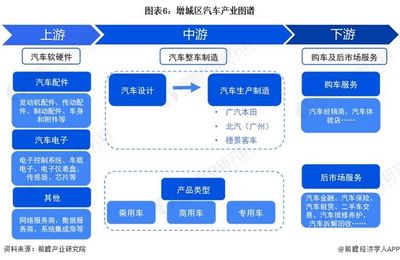新質(zhì)生產(chǎn)力最大風(fēng)口 汽車服務(wù)產(chǎn)業(yè)投資正當(dāng)時(shí)