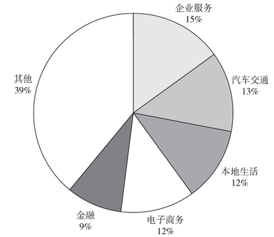 未來五年中國數(shù)字創(chuàng)意產(chǎn)業(yè)與汽車服務(wù)產(chǎn)業(yè)投資布局的聯(lián)動(dòng)分析與展望