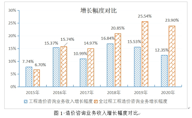 全在程工程咨詢重要政策梳理 從宏觀引導到工程造價規范