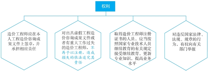 造價人員的權利、義務、執業范圍及職責——工程造價咨詢業務全面解析