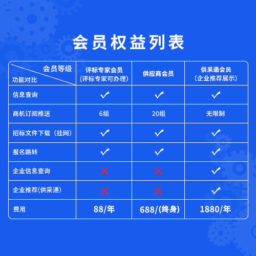 關(guān)于國(guó)道310與G342相關(guān)項(xiàng)目招標(biāo)結(jié)果及廢標(biāo)情況的行政性通知