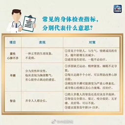 手把手教你解讀身體檢查指標